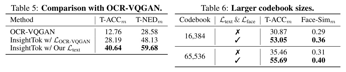 Comparison with OCR-VQGAN