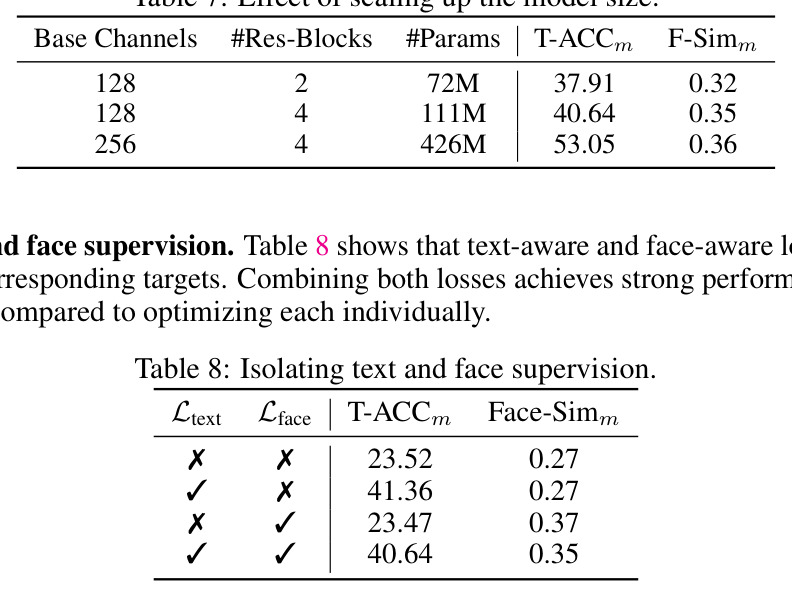 Larger codebook sizes