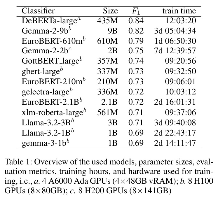 Overview of the used models, parameter sizes, evaluation metrics, training hours, and hardware used for training.