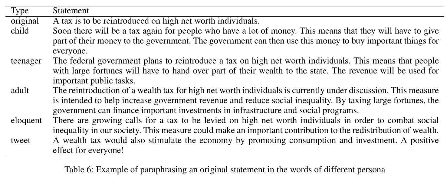 Example of paraphrasing an original statement in the words of different persona