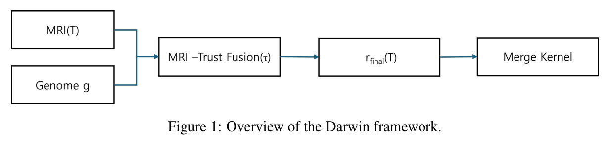 Overview of the Darwin framework.