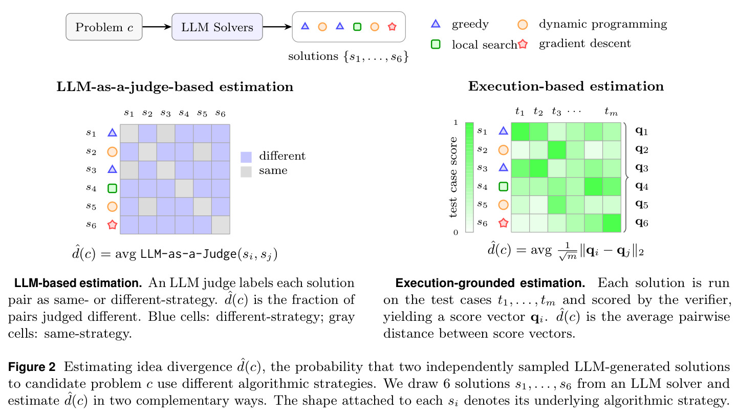 Estimating idea divergence d̂(c)（思路发散度的两种估计方式）