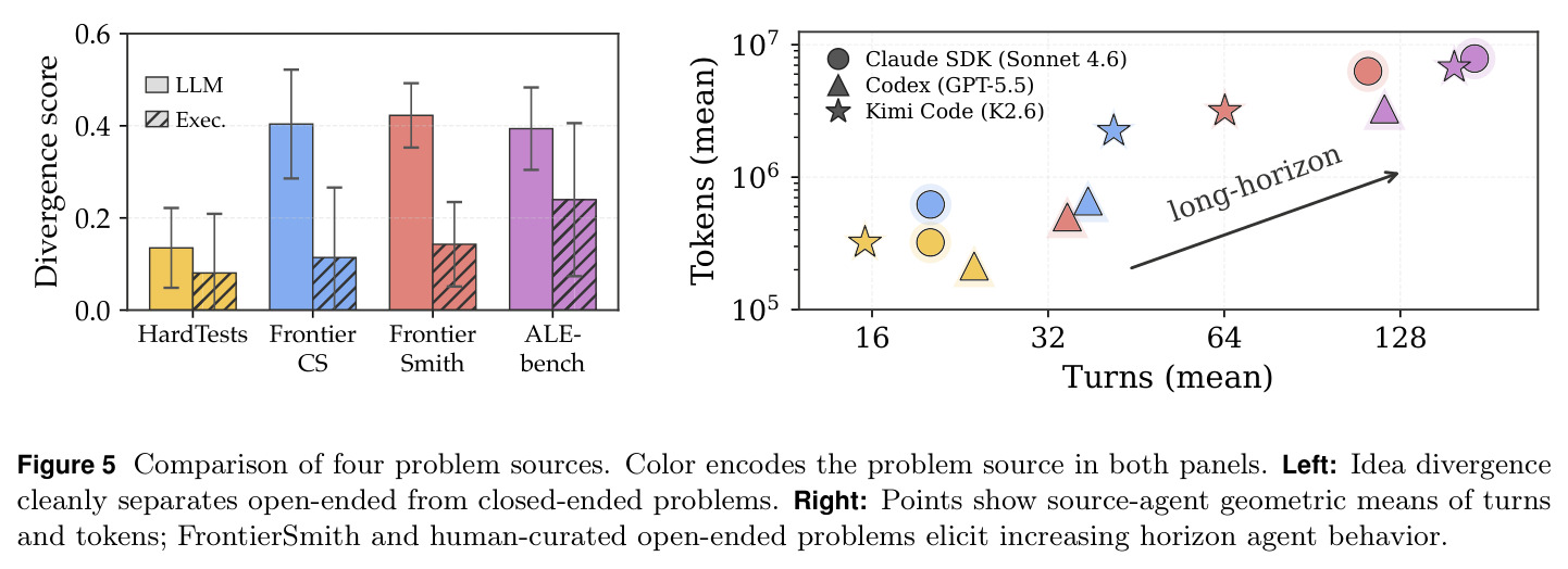 Comparison of four problem sources（四类问题源对比）