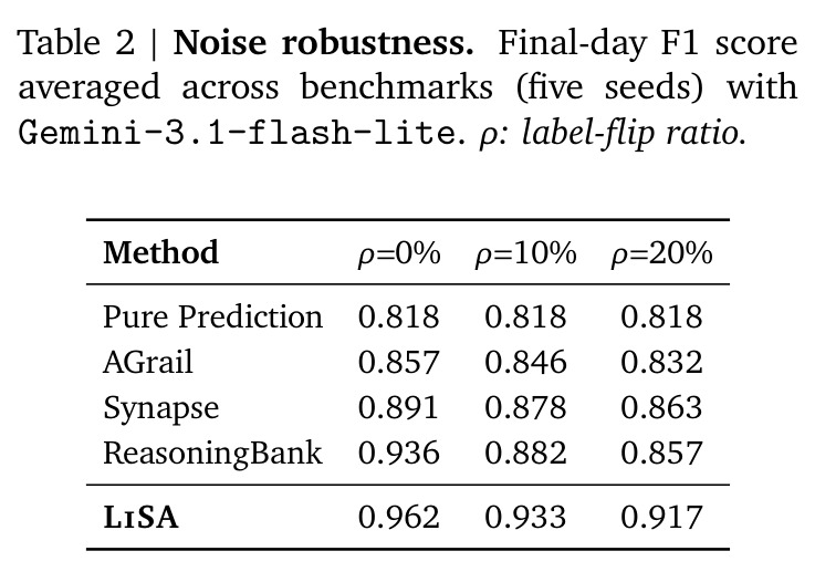 Noise robustness.