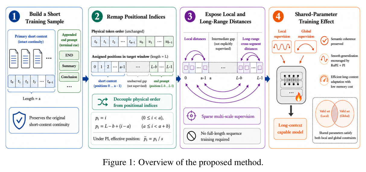 Overview of the proposed method.