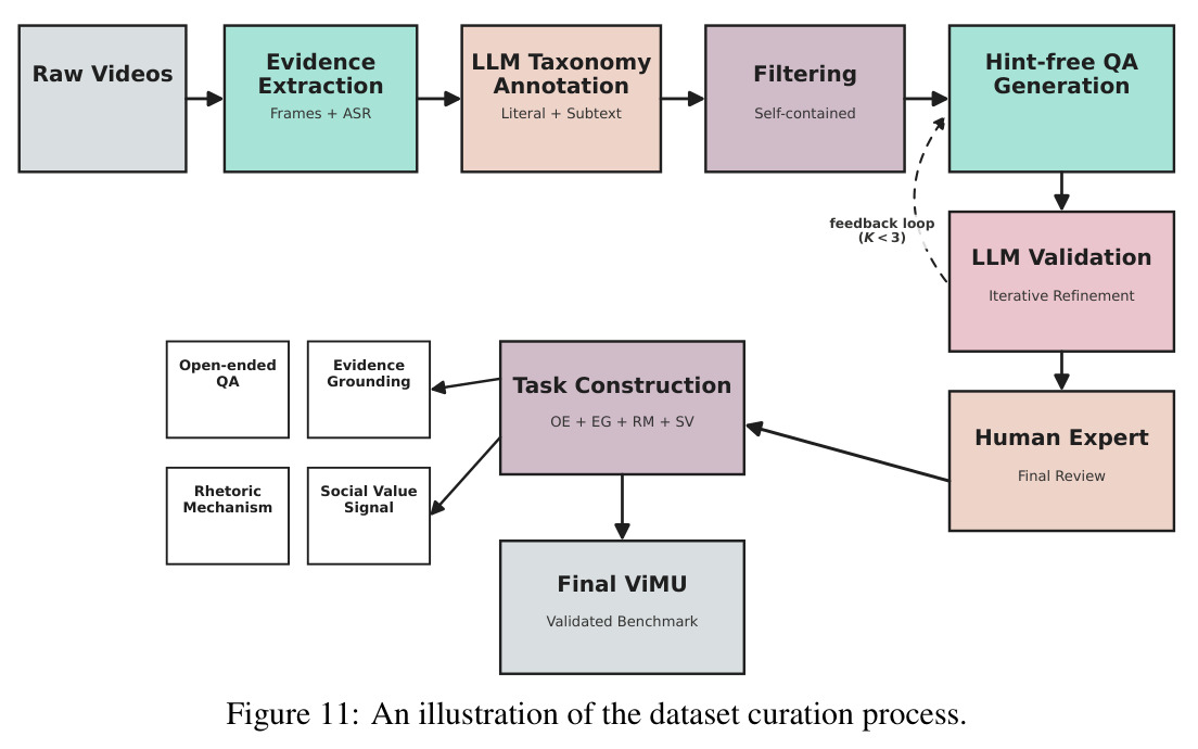 Evidence grounding analysis.