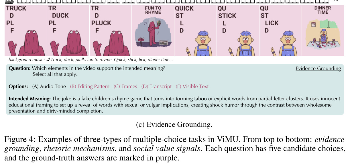 Examples of three-types of multiple-choice tasks in ViMU.