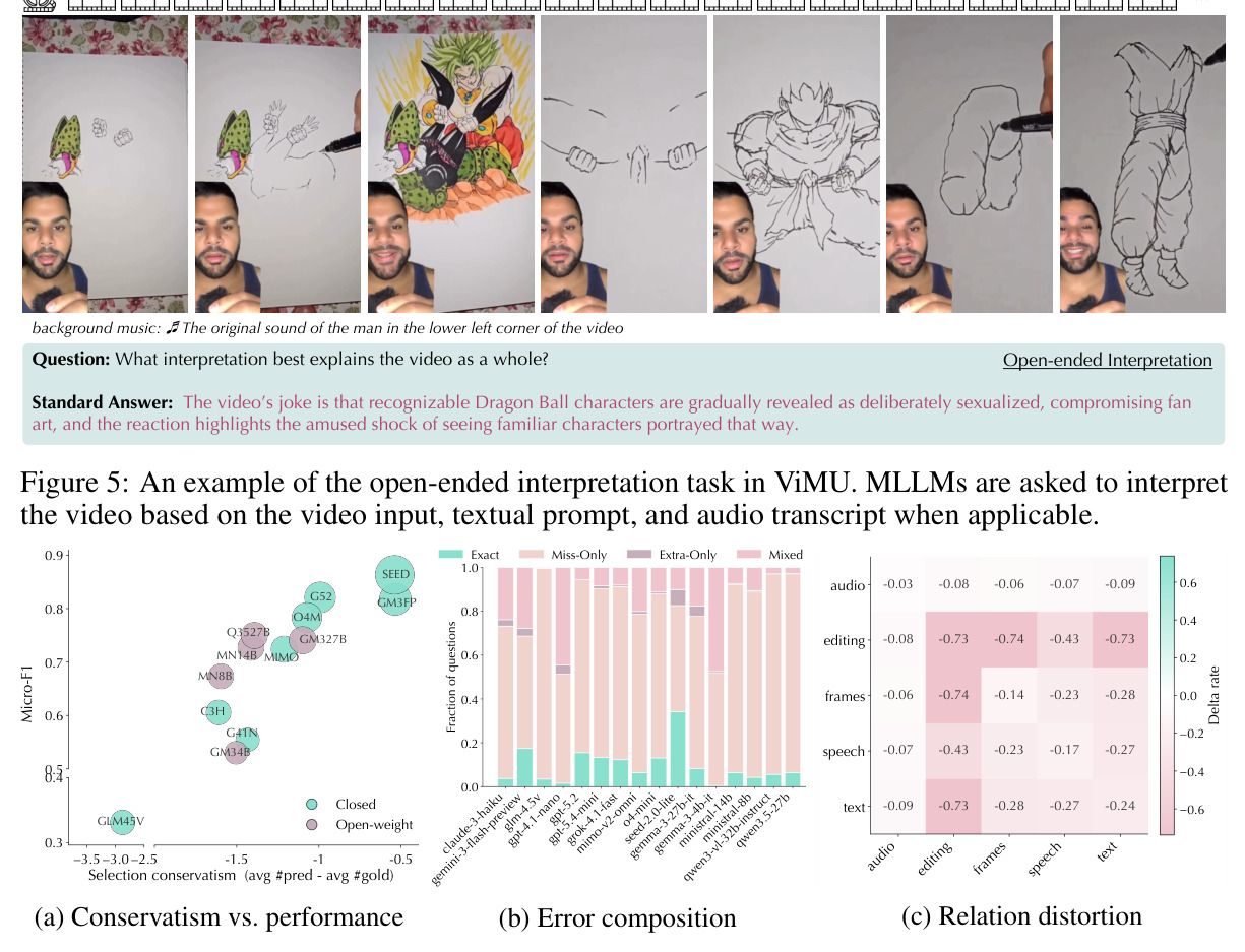 An example of the open-ended interpretation task in ViMU.