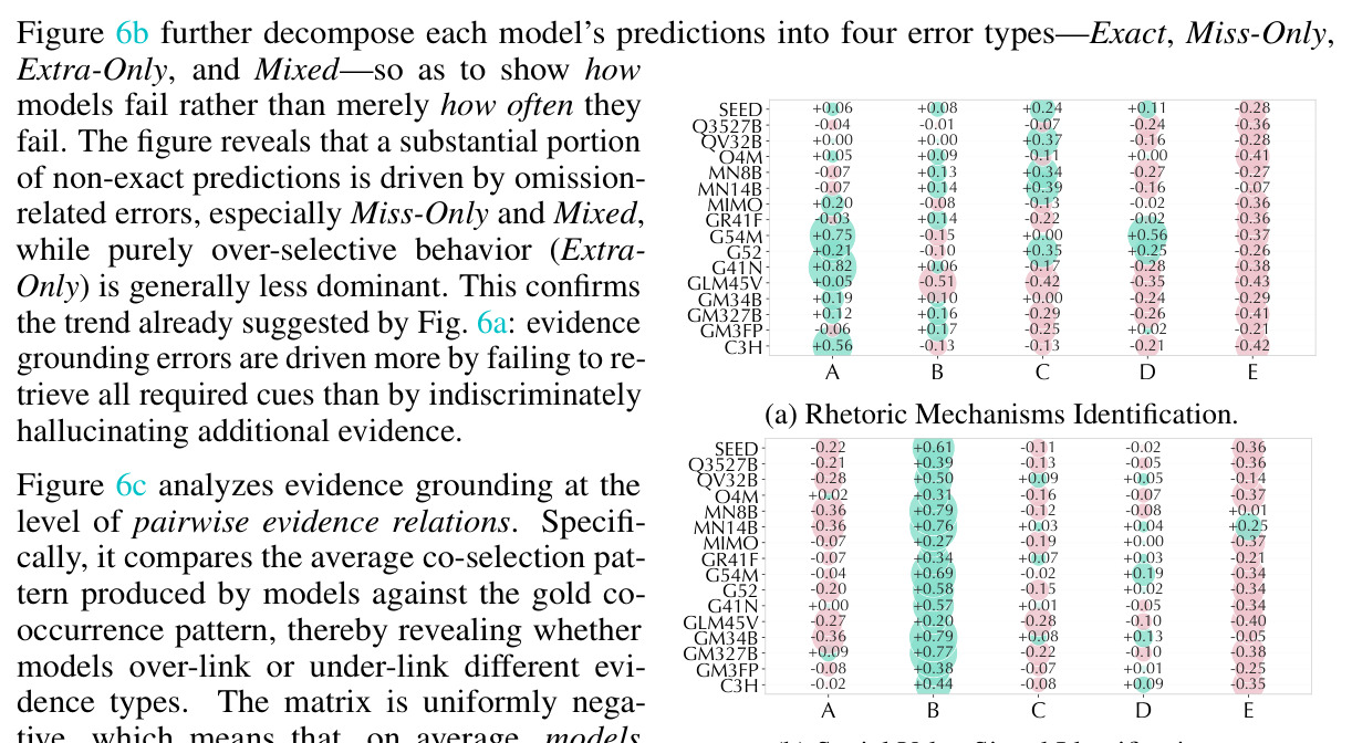 Distribution of evidence sources and target subjects in the dataset.