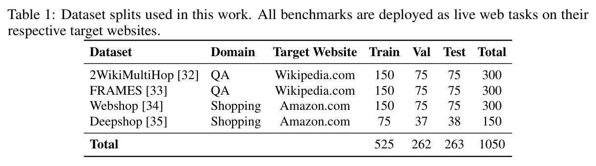 Dataset splits used in this work.