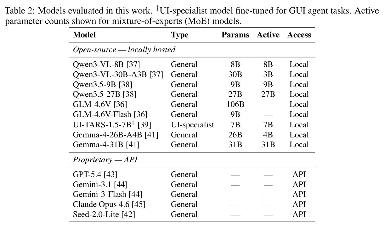 Models evaluated in this work.