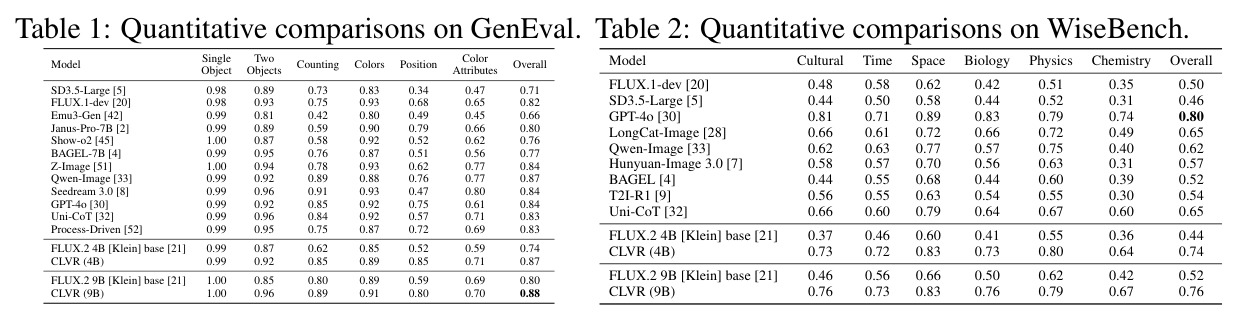Quantitative comparisons on GenEval.