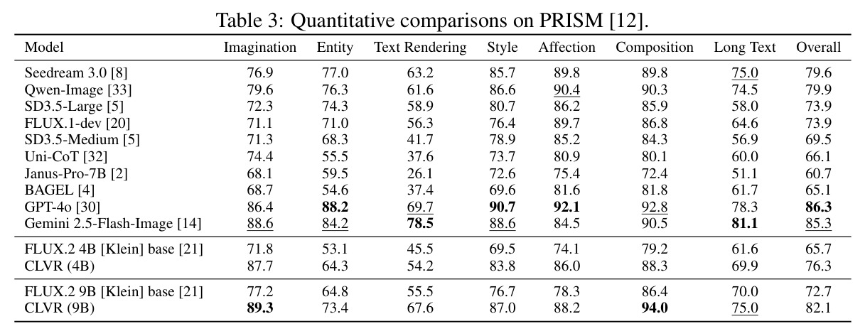 Quantitative comparisons on PRISM.