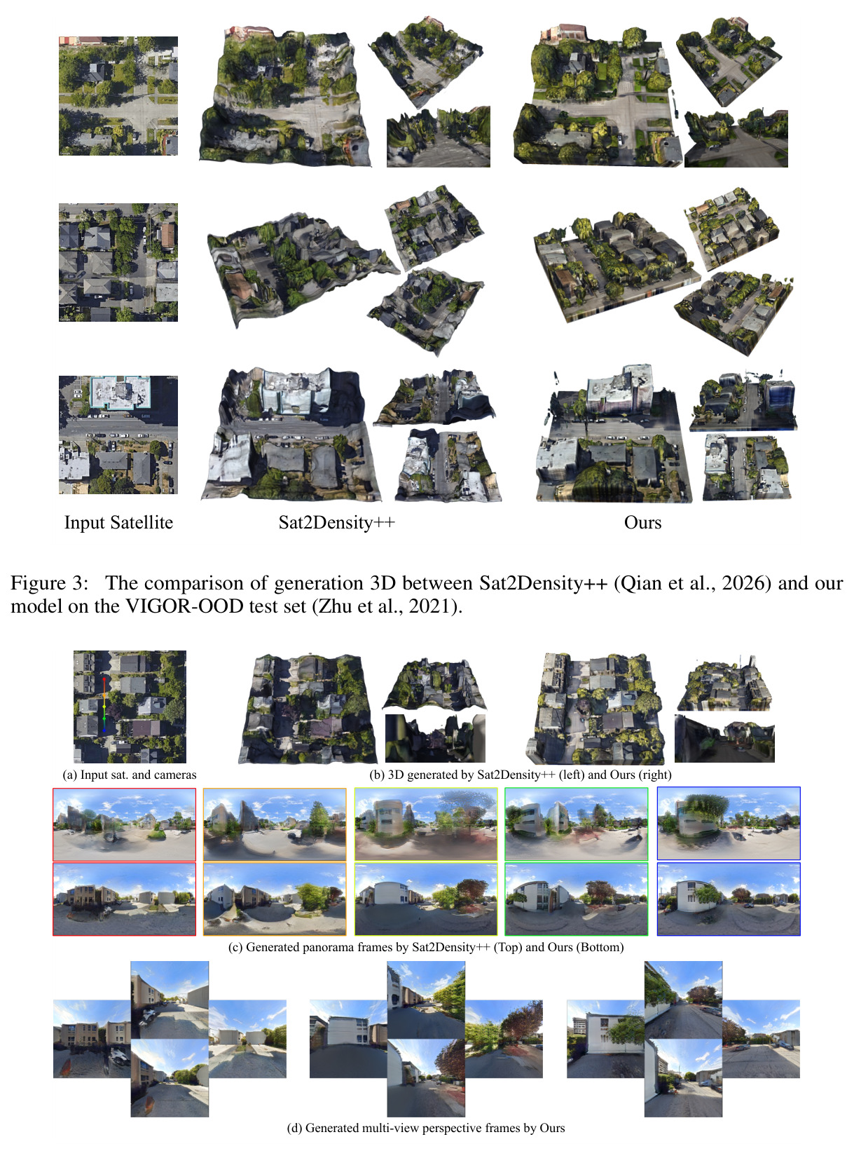 The comparison of generation 3D between Sat2Density++ and our model on the VIGOR-OOD test set.