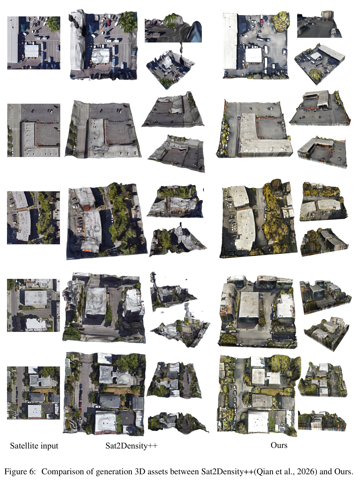 Comparison of generation 3D assets between Sat2Density++ and Ours.