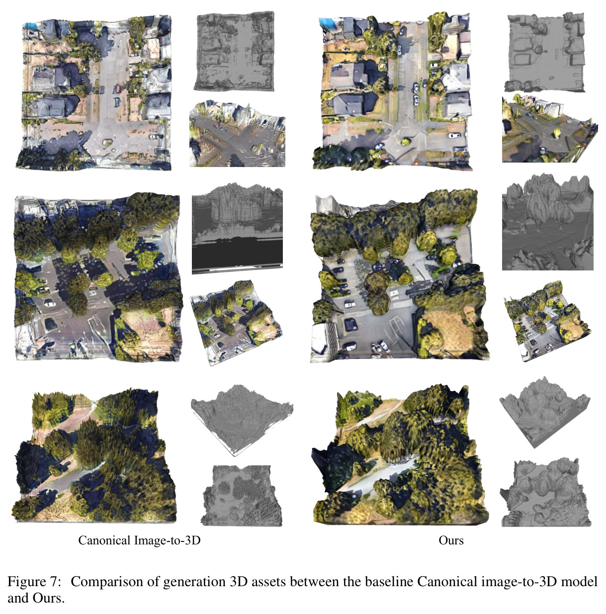 Comparison of generation 3D assets between the baseline Canonical image-to-3D model and Ours.