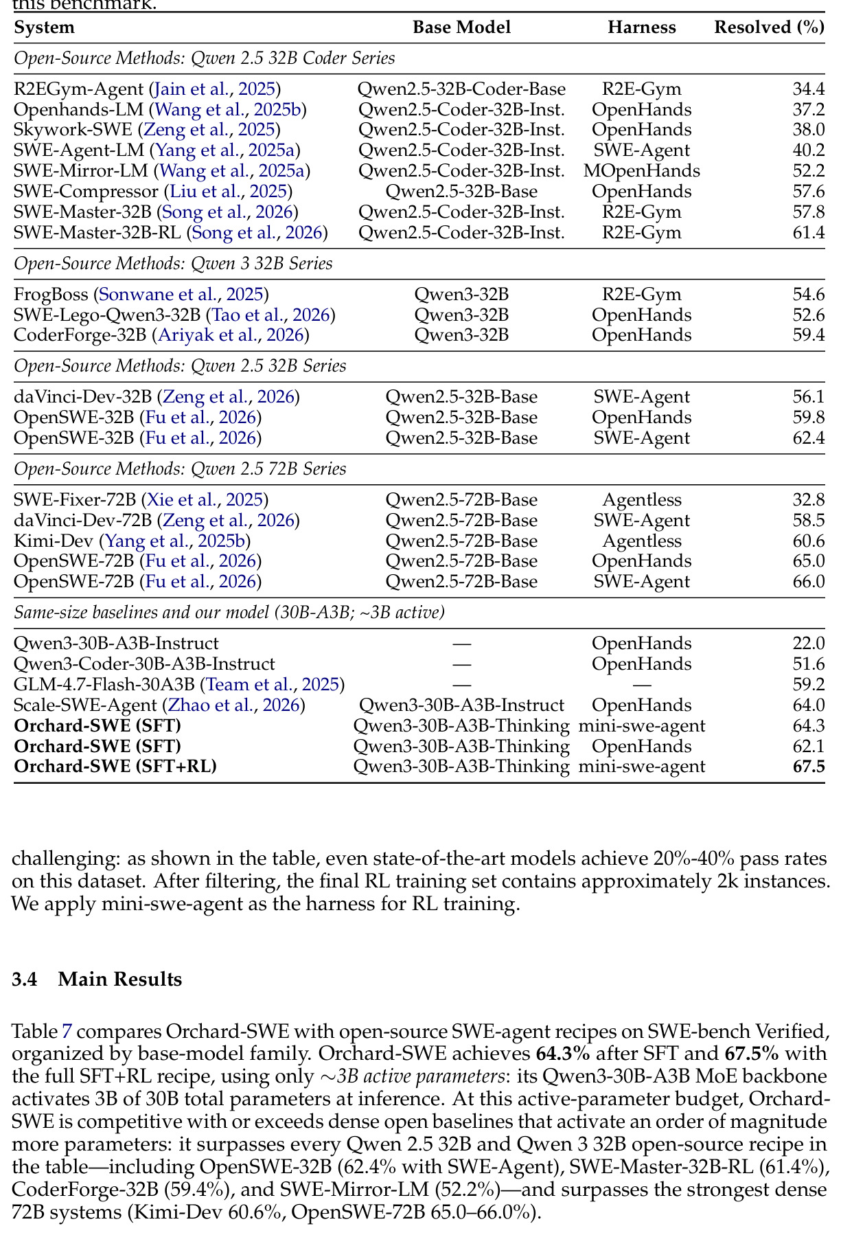 Resolve rates (%) on SWE-bench Verified. We compare Orchard-SWE against open-source SWE-agent recipes, organized by base-model family.
