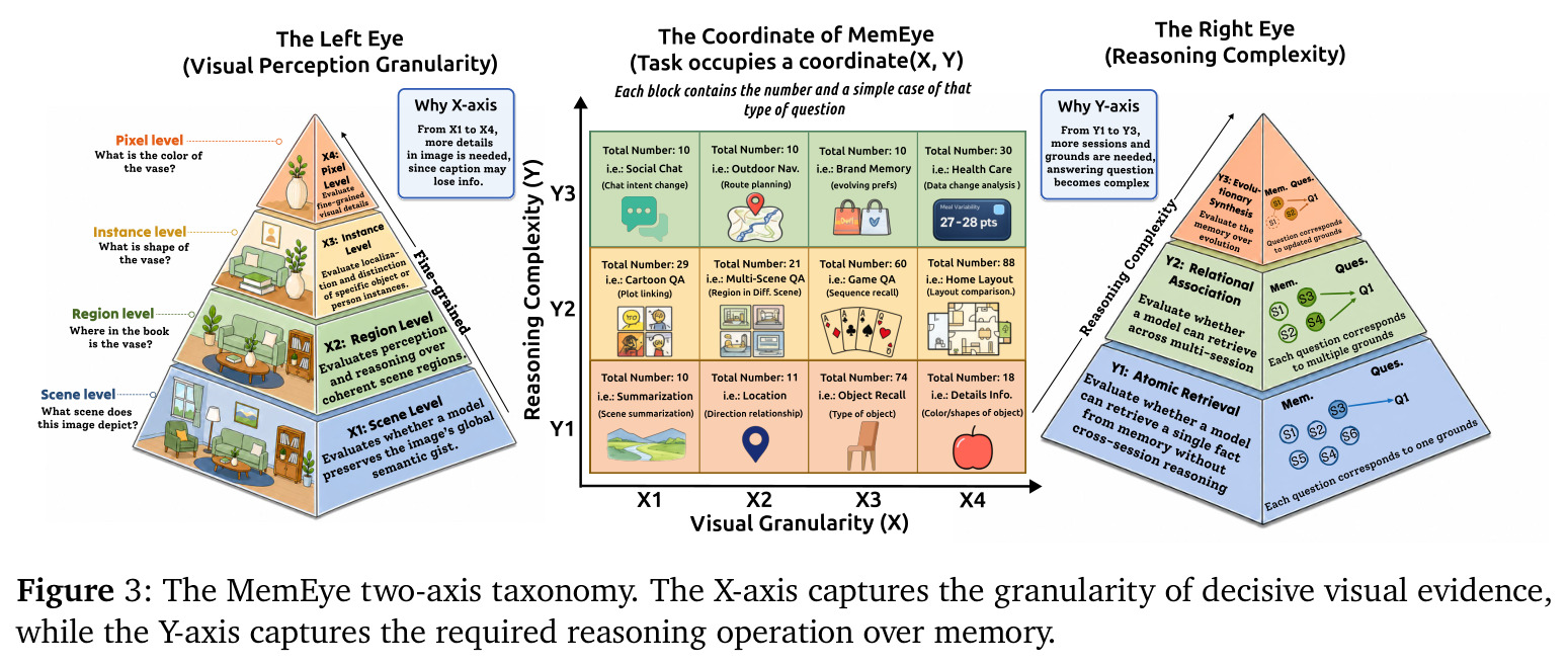 The MemEye two-axis taxonomy.