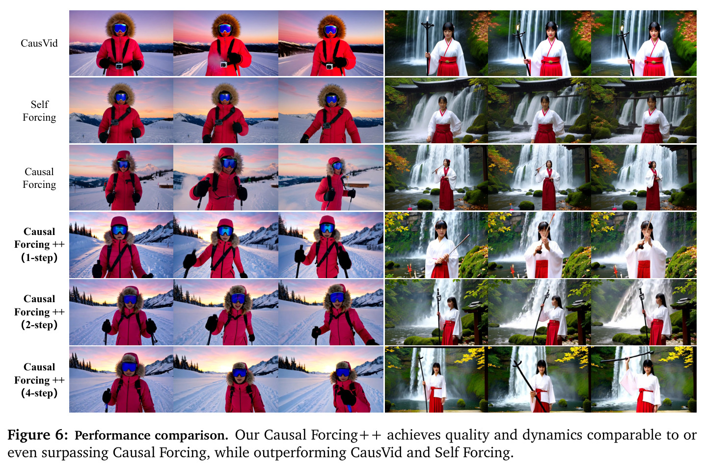 Performance comparison (visual).