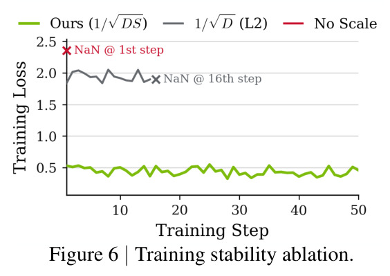 Training stability ablation.