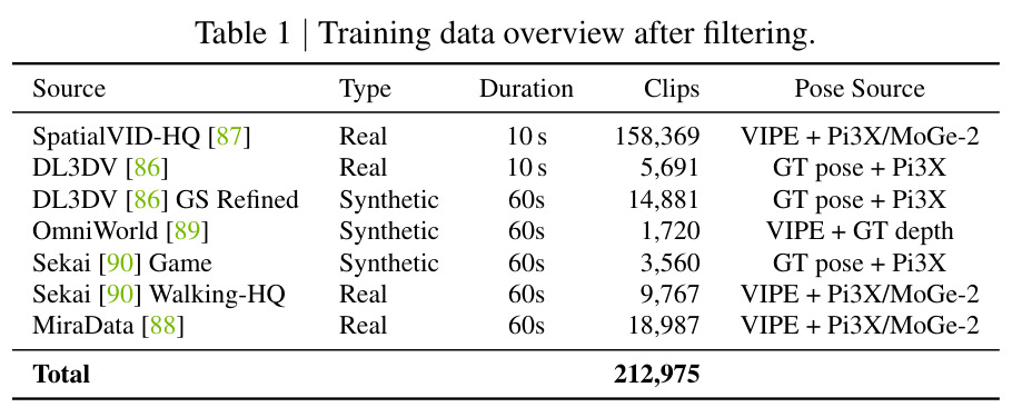 Training data overview after filtering.