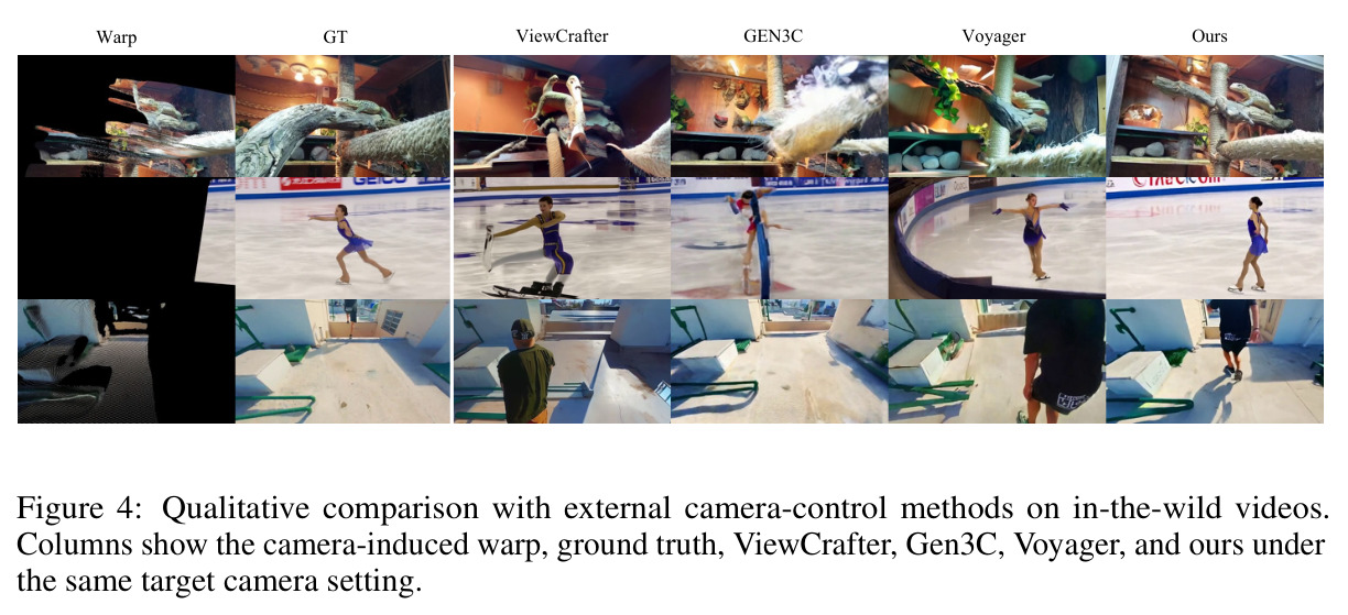 Qualitative comparison with external camera-control methods on in-the-wild videos.