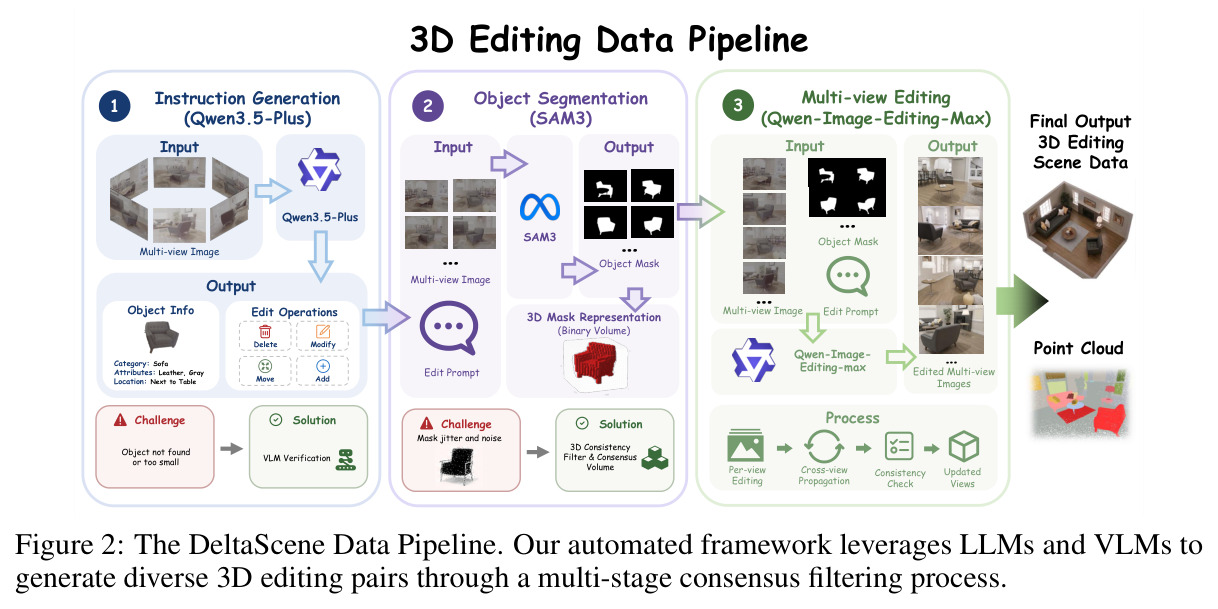 The DeltaScene Data Pipeline.