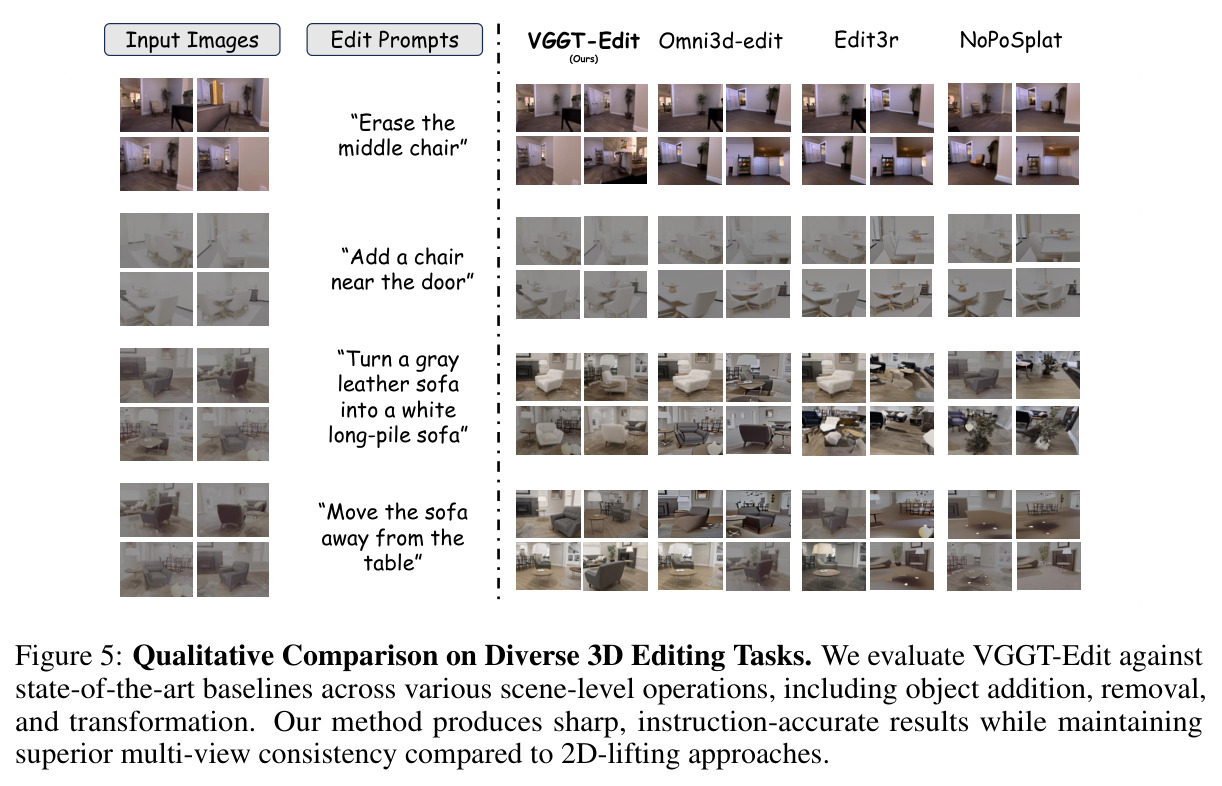 Qualitative Comparison on Diverse 3D Editing Tasks.