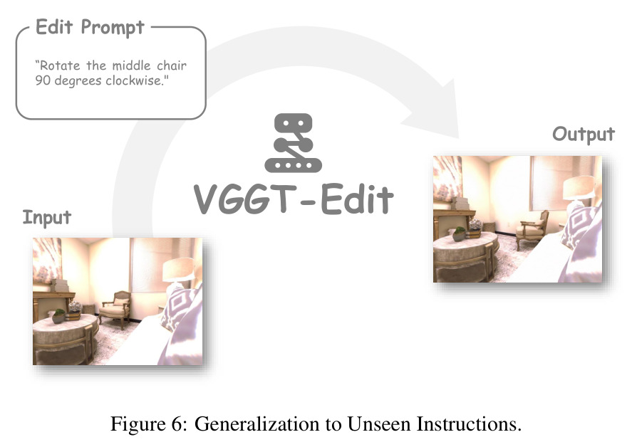 Generalization to Unseen Instructions.