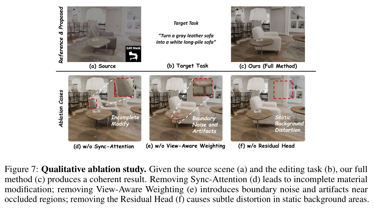 Qualitative ablation study.