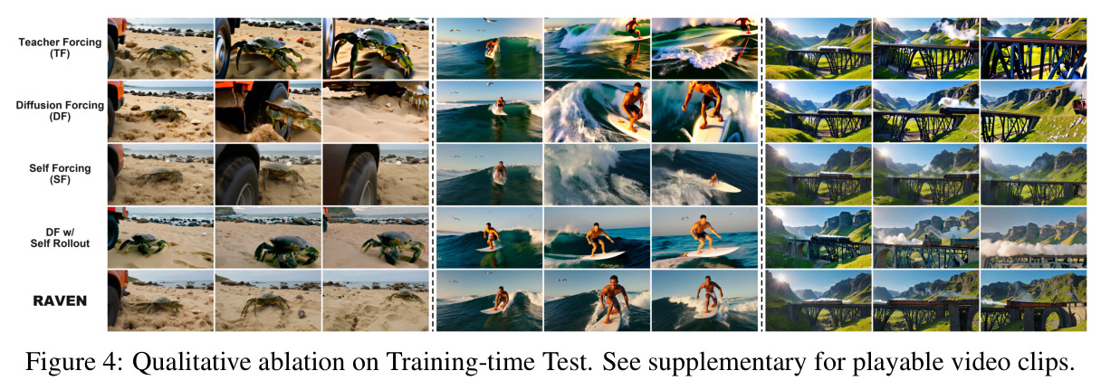 Qualitative ablation on Training-time Test.