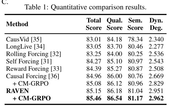 Quantitative comparison results.