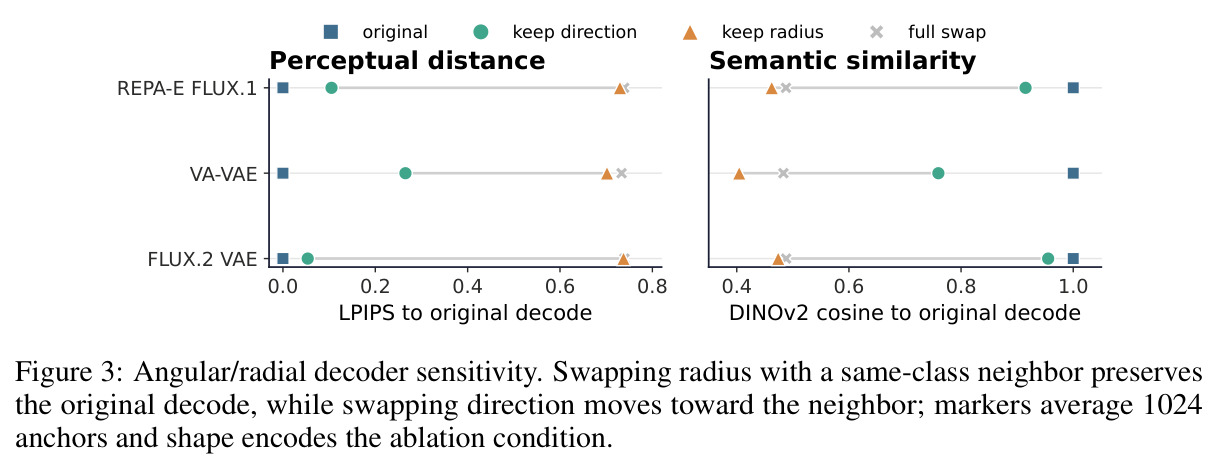 Angular/radial decoder sensitivity.