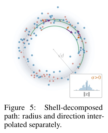 Shell-decomposed path.