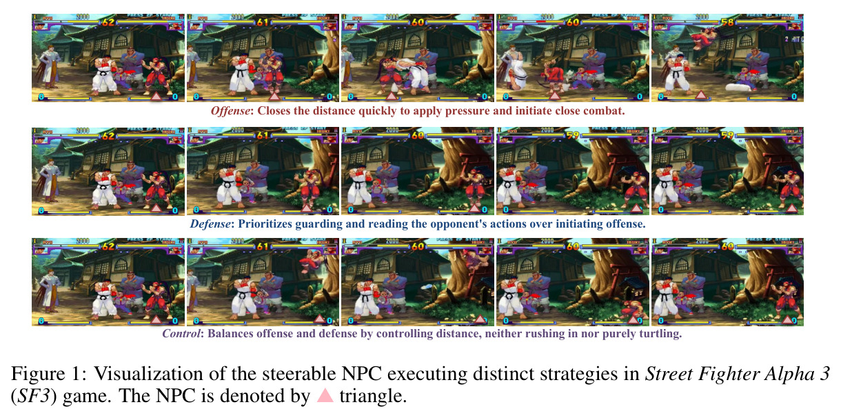 Visualization of the steerable NPC executing distinct strategies in Street Fighter Alpha 3 (SF3) game