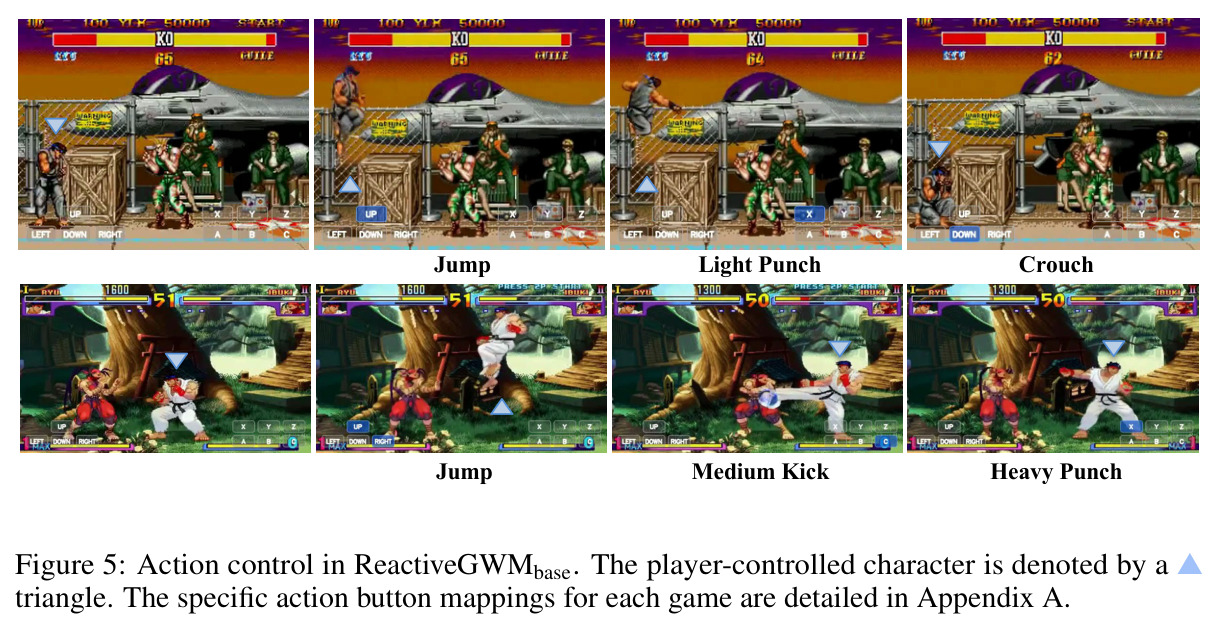 Action control in ReactiveGWM-base