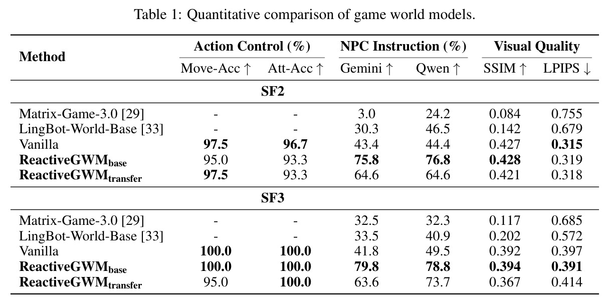 Quantitative comparison of game world models