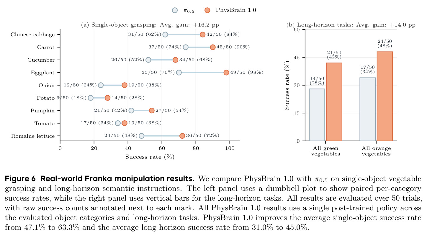Real-world Franka manipulation results.