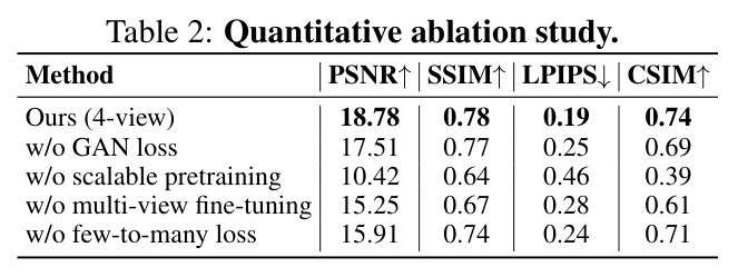 Quantitative ablation study.