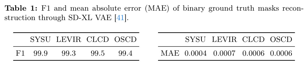 SD-XL VAE 对二值真值掩膜的重建质量