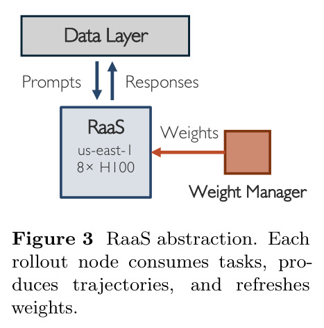 RaaS abstraction.