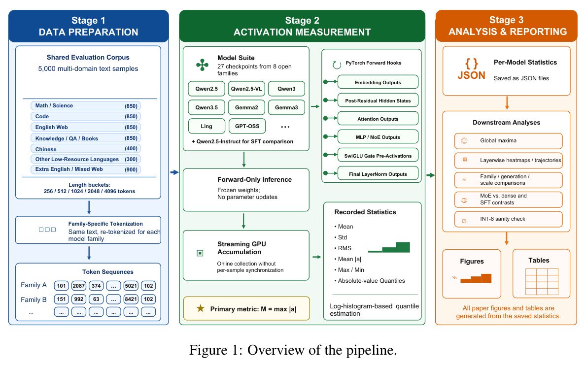 Overview of the pipeline.