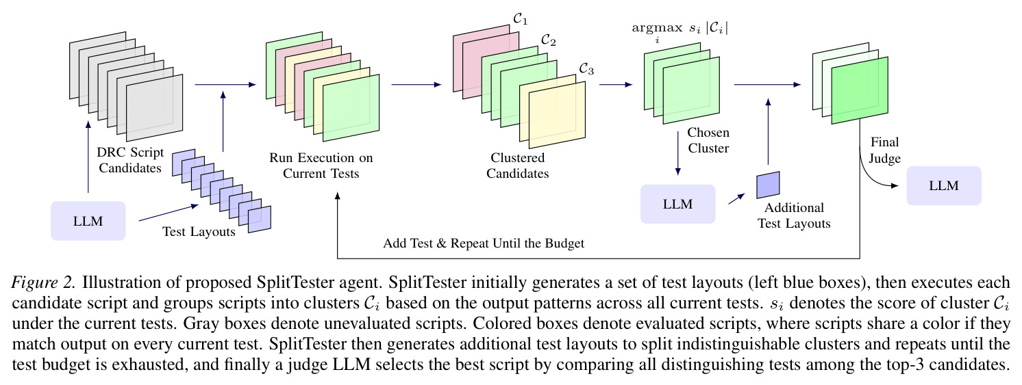 Illustration of proposed SplitTester agent