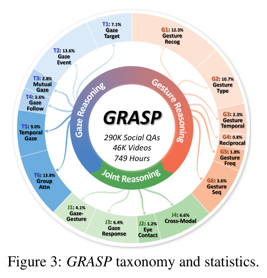 GRASP taxonomy and statistics.