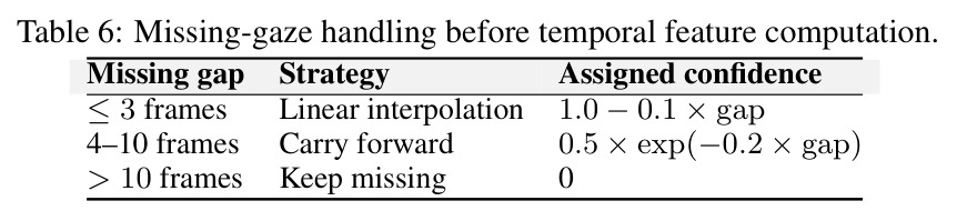 Model scaling effects with SGR on GRASP-Bench evaluation.