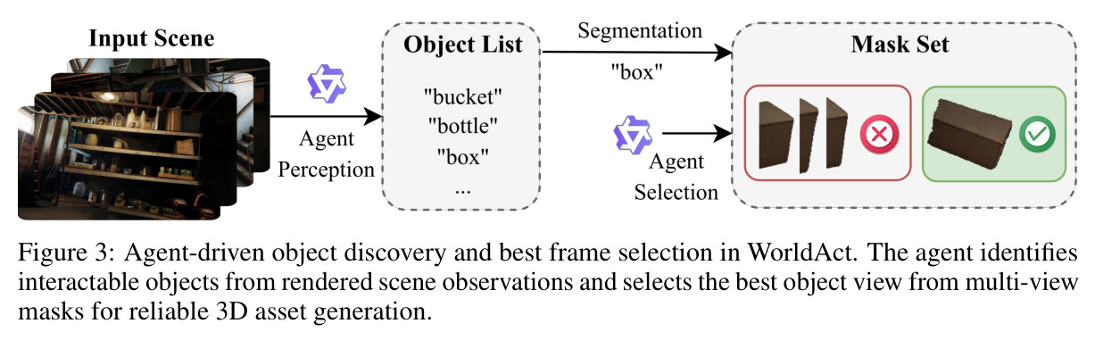 Agent-driven object discovery and best frame selection in WorldAct.