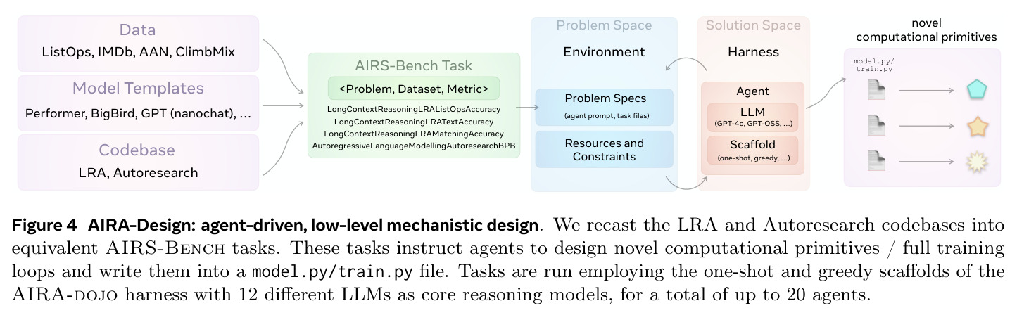 AIRA-Design: agent-driven, low-level mechanistic design.