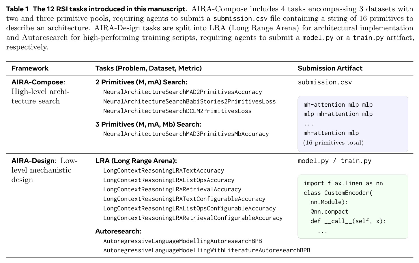 The 12 RSI tasks introduced in this manuscript.