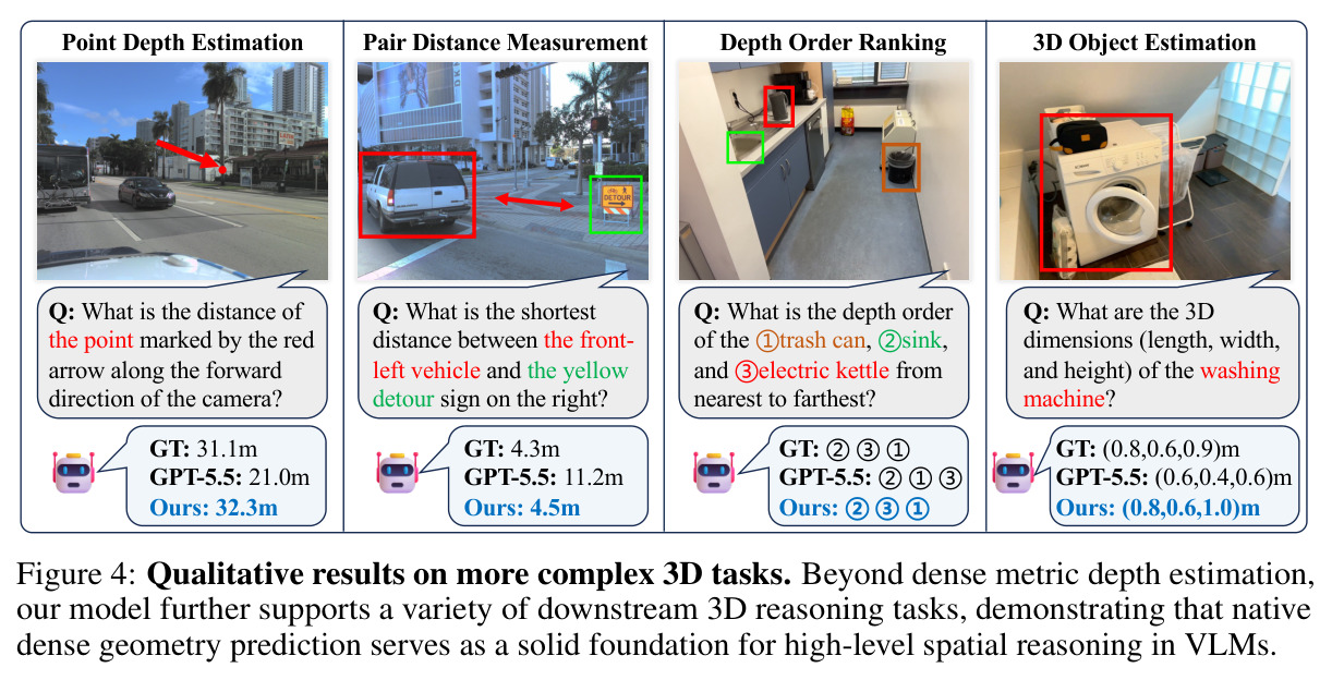 Qualitative results on more complex 3D tasks