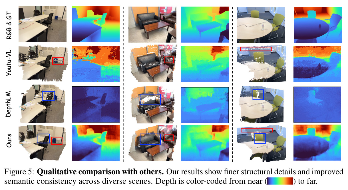 Qualitative comparison with others